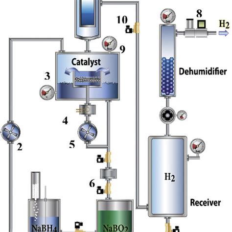 Generator Hidrogen Auto Schema